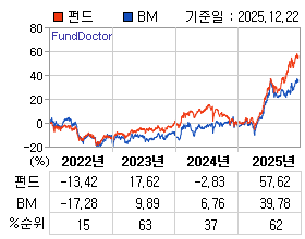 �ݵ� �⵵�� ���ͷ� íƮ