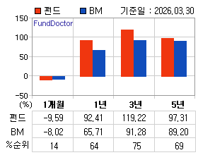 �ݵ� �Ⱓ���ͷ� íƮ