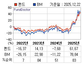 �ݵ� �⵵�� ���ͷ� íƮ