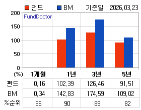 �ݵ� �Ⱓ���ͷ� íƮ