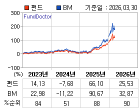 �ݵ� �⵵�� ���ͷ� íƮ