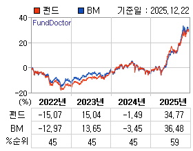 �ݵ� �⵵�� ���ͷ� íƮ