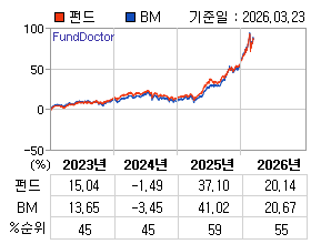 �ݵ� �⵵�� ���ͷ� íƮ