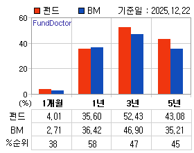 �ݵ� �Ⱓ���ͷ� íƮ