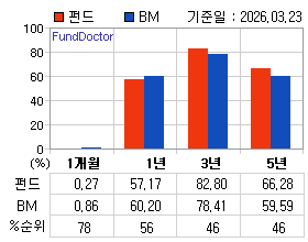 �ݵ� �Ⱓ���ͷ� íƮ