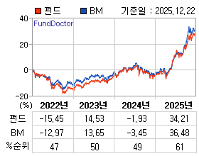 �ݵ� �⵵�� ���ͷ� íƮ