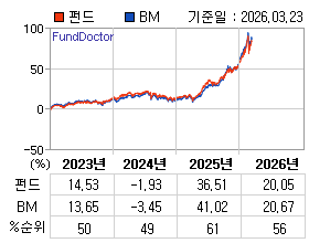 �ݵ� �⵵�� ���ͷ� íƮ