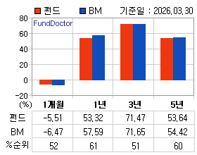 �ݵ� �Ⱓ���ͷ� íƮ