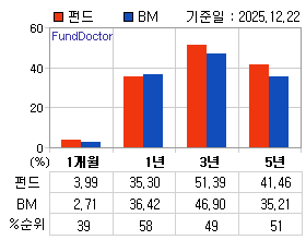 �ݵ� �Ⱓ���ͷ� íƮ