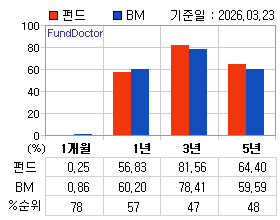 �ݵ� �Ⱓ���ͷ� íƮ