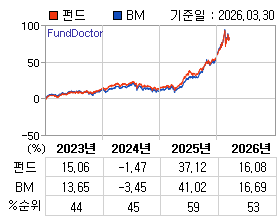 �ݵ� �⵵�� ���ͷ� íƮ