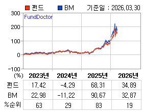 �ݵ� �⵵�� ���ͷ� íƮ