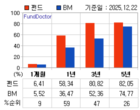 �ݵ� �Ⱓ���ͷ� íƮ