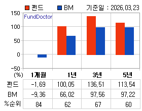 �ݵ� �Ⱓ���ͷ� íƮ