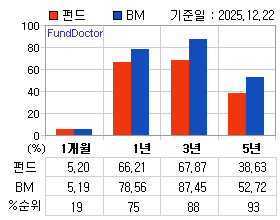 �ݵ� �Ⱓ���ͷ� íƮ