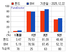 �ݵ� �Ⱓ���ͷ� íƮ