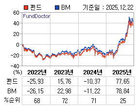 �ݵ� �⵵�� ���ͷ� íƮ