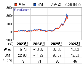 �ݵ� �⵵�� ���ͷ� íƮ