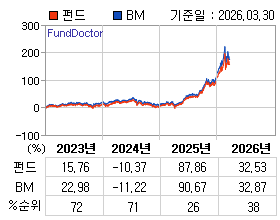 �ݵ� �⵵�� ���ͷ� íƮ