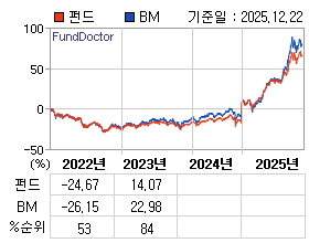 �ݵ� �⵵�� ���ͷ� íƮ