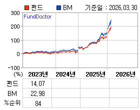 �ݵ� �⵵�� ���ͷ� íƮ