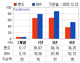 �ݵ� �Ⱓ���ͷ� íƮ