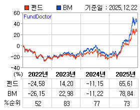 �ݵ� �⵵�� ���ͷ� íƮ