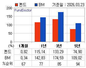 �ݵ� �Ⱓ���ͷ� íƮ