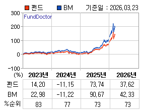 �ݵ� �⵵�� ���ͷ� íƮ