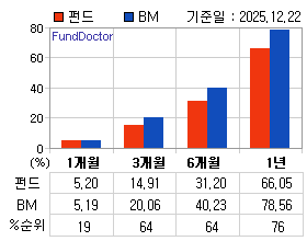 �ݵ� �Ⱓ���ͷ� íƮ