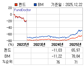 �ݵ� �⵵�� ���ͷ� íƮ