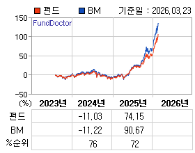 �ݵ� �⵵�� ���ͷ� íƮ