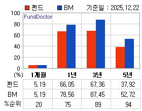 �ݵ� �Ⱓ���ͷ� íƮ