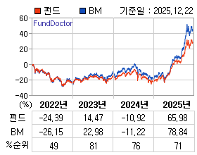 �ݵ� �⵵�� ���ͷ� íƮ