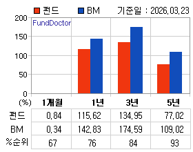 �ݵ� �Ⱓ���ͷ� íƮ