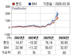 �ݵ� �⵵�� ���ͷ� íƮ