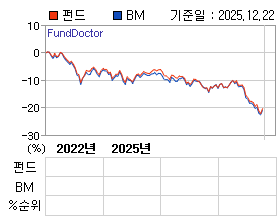 �ݵ� �⵵�� ���ͷ� íƮ