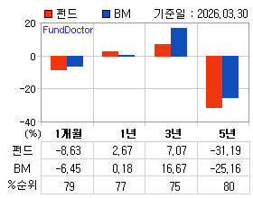 �ݵ� �Ⱓ���ͷ� íƮ