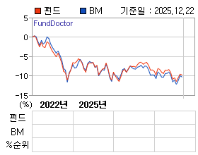 �ݵ� �⵵�� ���ͷ� íƮ