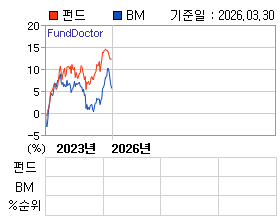 �ݵ� �⵵�� ���ͷ� íƮ