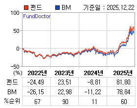 �ݵ� �⵵�� ���ͷ� íƮ