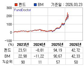 �ݵ� �⵵�� ���ͷ� íƮ