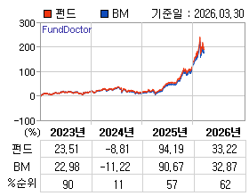 �ݵ� �⵵�� ���ͷ� íƮ