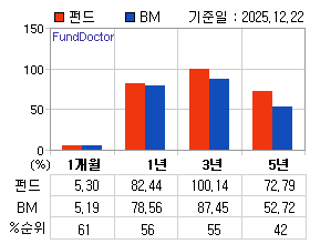 �ݵ� �Ⱓ���ͷ� íƮ