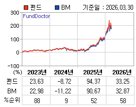 �ݵ� �⵵�� ���ͷ� íƮ