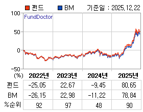 �ݵ� �⵵�� ���ͷ� íƮ