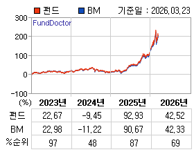 �ݵ� �⵵�� ���ͷ� íƮ