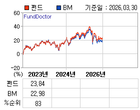 �ݵ� �⵵�� ���ͷ� íƮ