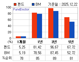 �ݵ� �Ⱓ���ͷ� íƮ