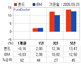 �ݵ� �Ⱓ���ͷ� íƮ